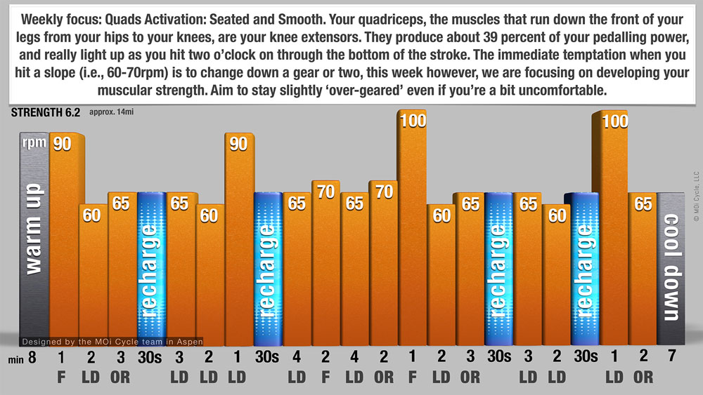 MOi Cycle Strength Training